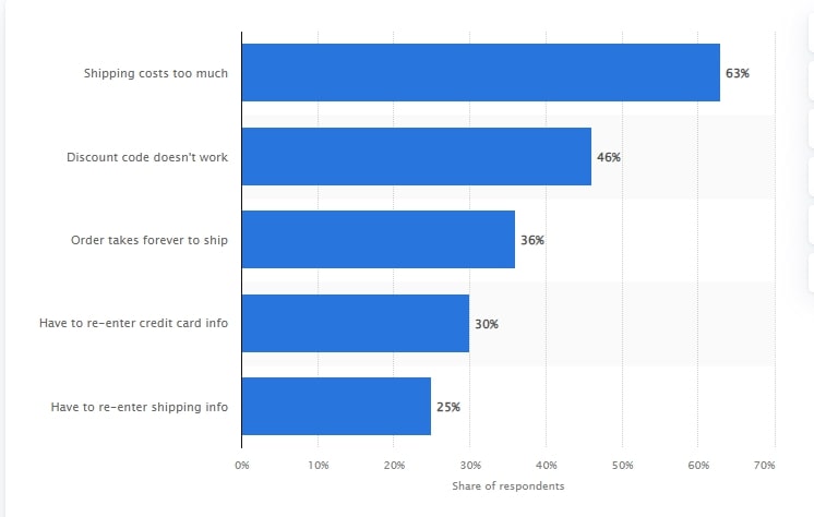 Competitor analysis